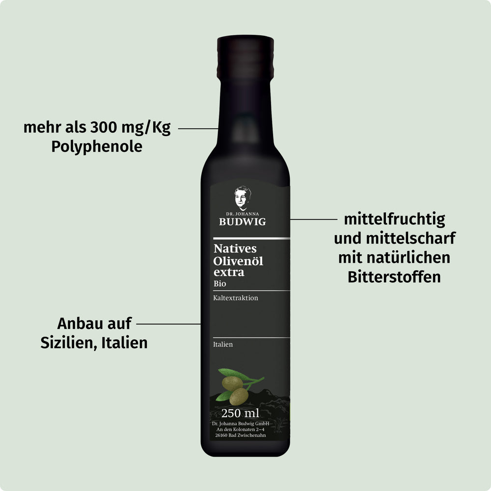 Wechseljahre-Paket